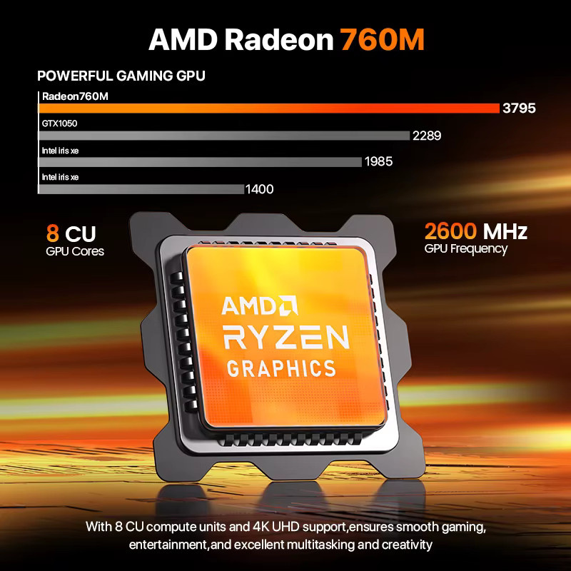 Peladn Mini-PC mit AMD Ryzen 7640HS, 16GB DDR5, 1TB NVMe SSD, Windows 11, Dual LAN, Type-C, DisplayPort und HDMI in Schwarz - Bild 2