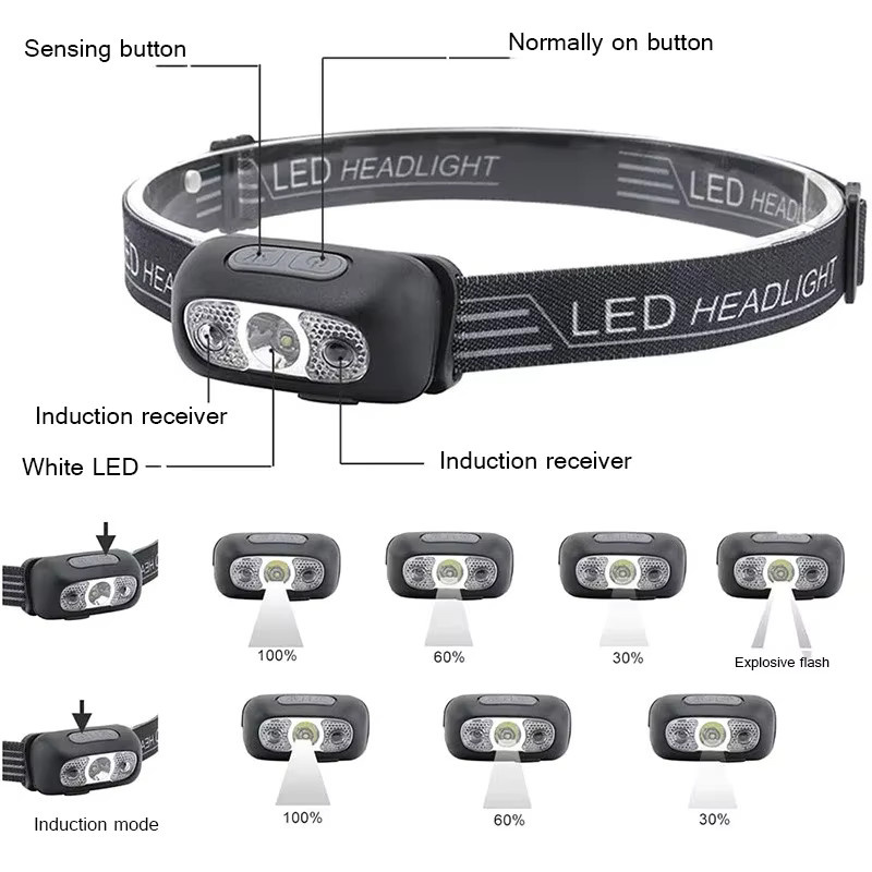 NEWBIRTH Mini LED Scheinwerfer, wiederaufladbare Camping-Taschenlampe in Schwarz - Bild 2