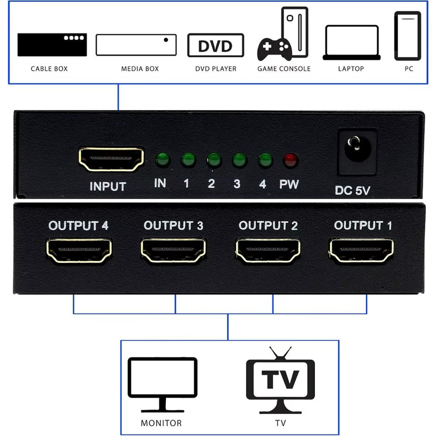 LccKaa HDMI Splitter Switcher 4K UHD 1 auf 4 Out Audio-Video-Konverter in Schwarz - Bild 5