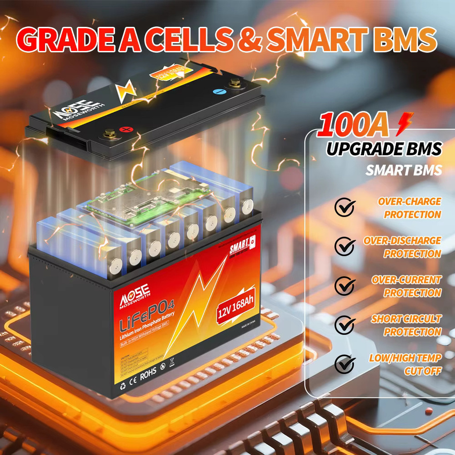 MOSEWORTH LiFePO4 Lithium-Akku 12V 168Ah mit Bluetooth BMS in Schwarz - Bild 5