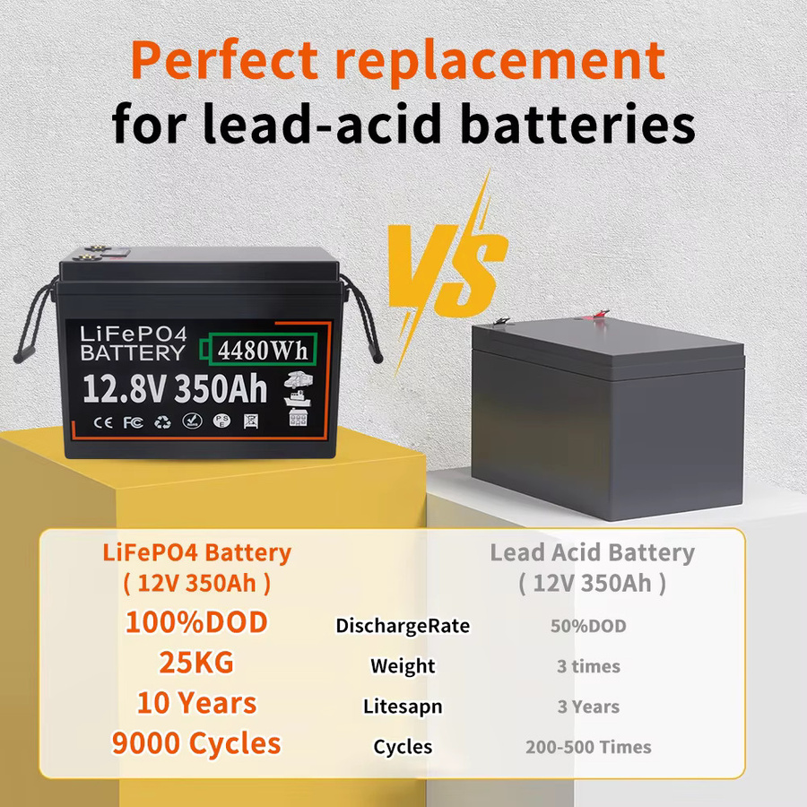 Likctt 12V 350Ah LiFePO4 Lithium-Eisenphosphat-Batterie mit 100A BMS und 4480Wh Kapazität für Wohnmobile, Camping und Off-Grid Anwendungen - Bild 3