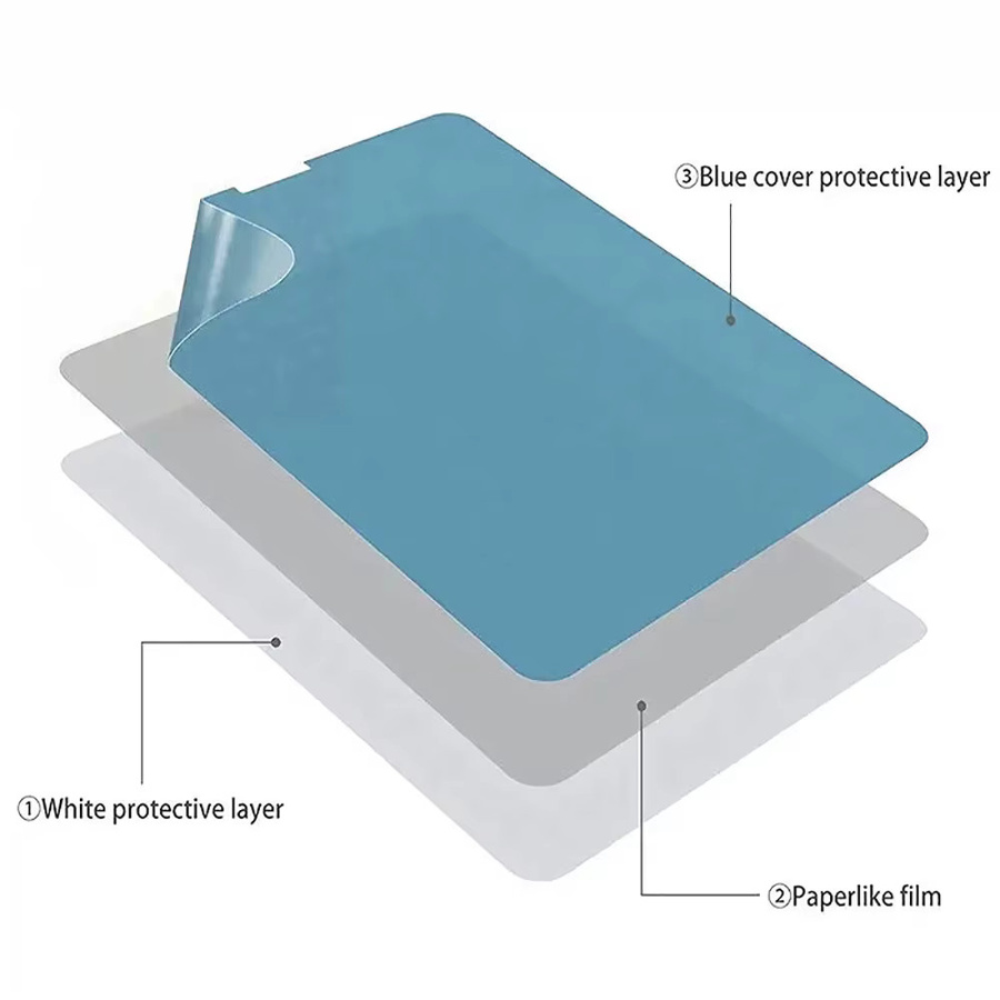 2er-Pack Weiche Display Schutzfolien für Xiaomi Redmi Pad SE 11 Zoll 2023, Redmi SE 8,7 Zoll 2024, Pad Pro 12,1 Zoll und Pad 10,6 Zoll, transparent - Bild 5