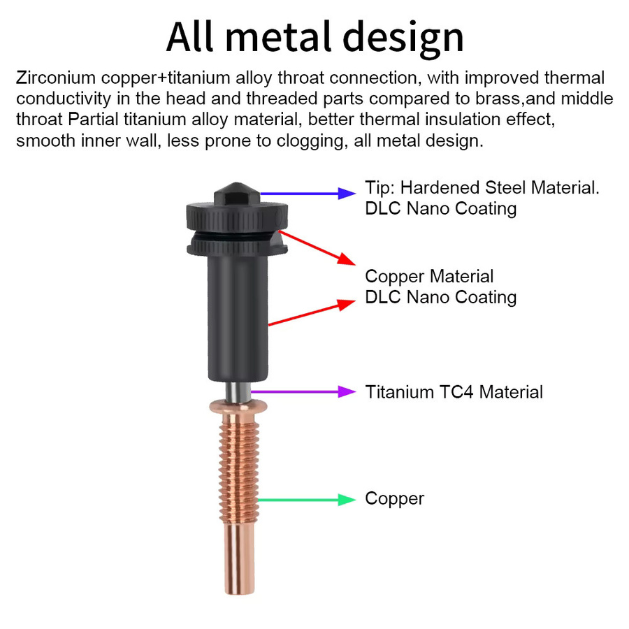 TWO TREES Düsenset für REVO Hotend High Flow aus gehärtetem Stahl, Kupfer und Titan, 0,4 mm und 0,6 mm, Multicolor - Bild 2