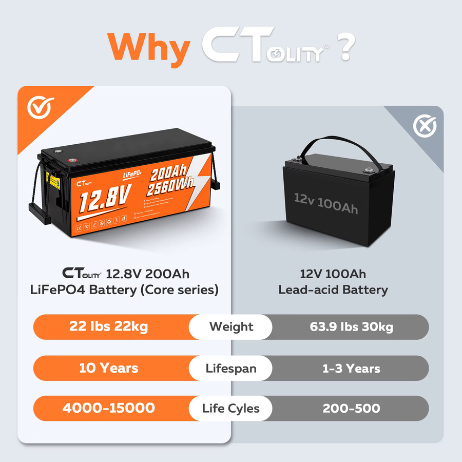 CTOLITY CT200-12 LiFePO4-Batterie 12,8 V 200 Ah 2560 Wh in Schwarz mit integriertem 200 A BMS für Solargeneratoren und Wohnmobile - Bild 4