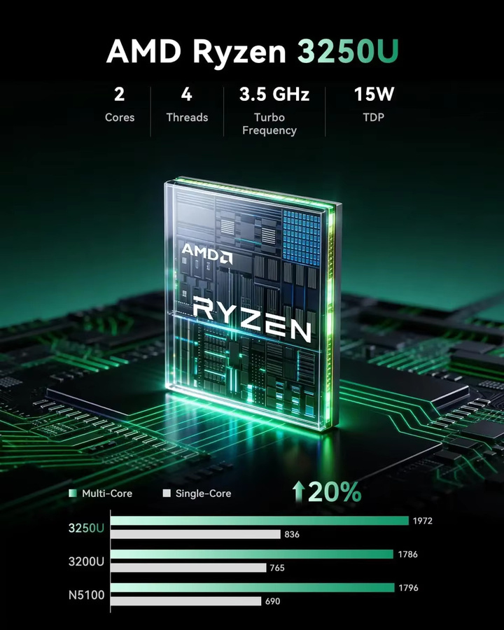 KAMRUI E1 Mini-PC mit AMD Ryzen 3250U, 8GB RAM, 256GB ROM, Windows 11 Pro, WiFi5, Dual 4K Ausgang, Schwarz - Bild 3