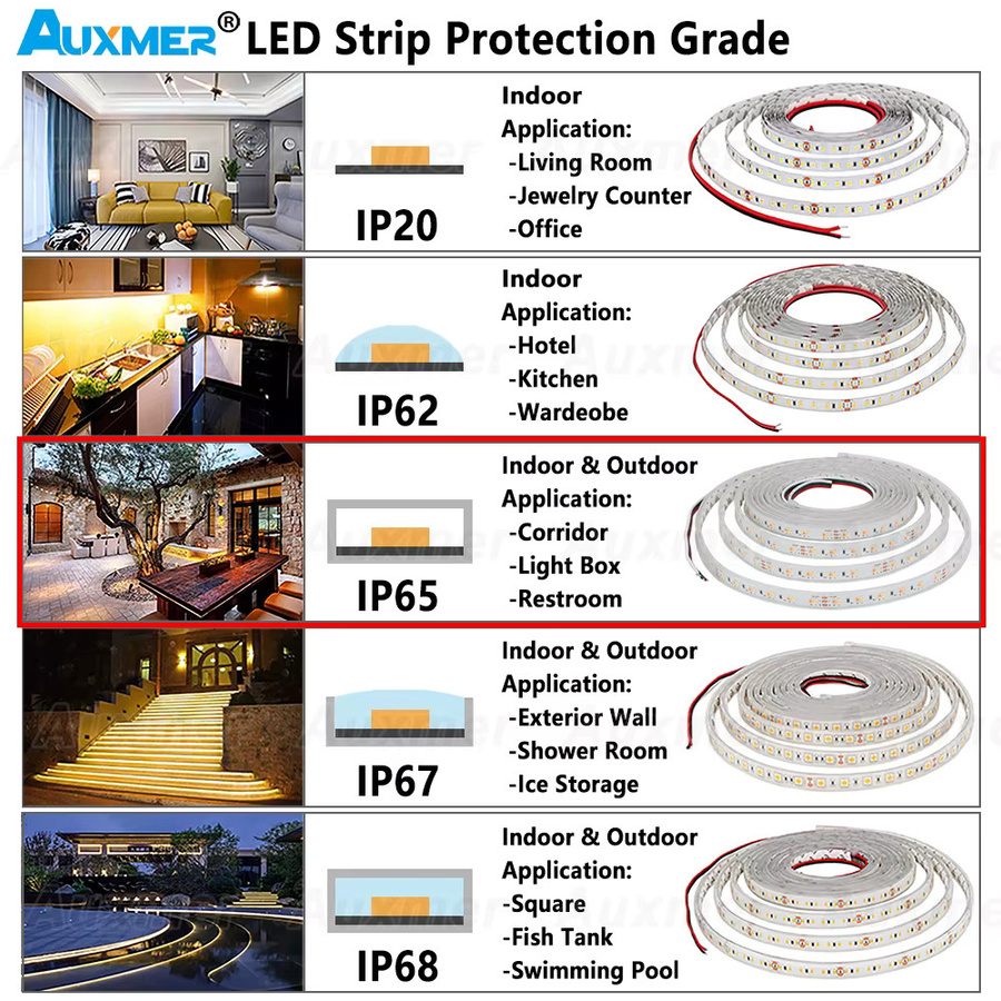 Auxmer LED Streifen RGB SMD 2835 mit 120 LEDs/m, IP65 wasserdicht, 28,8 W/m, 5m Rolle in Rot Grün Blau Gelb Bernstein - Bild 4