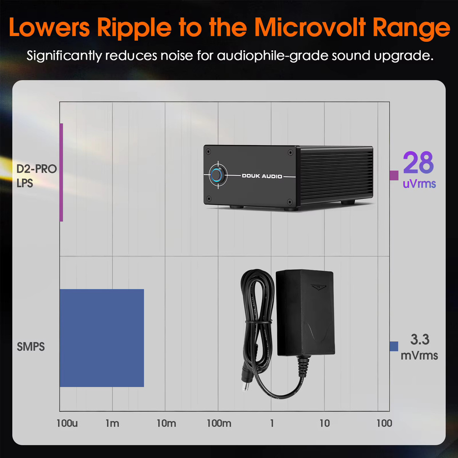 Douk Audio DC 12V 35W geregeltes lineares Netzteil in Schwarz für HiFi-Audio-Vorverstärker und DAC-Audiogeräte - Bild 4