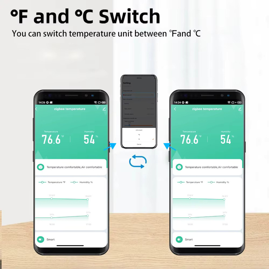 Tuya Zigbee Temperatur- und Feuchtigkeitssensor für Indoor und Outdoor, IP65 wasserdicht, weiß, kompatibel mit Alexa und Google Home - Bild 3