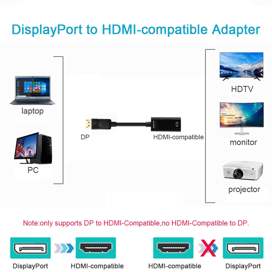 ZOUGOUGO DisplayPort auf HDMI Adapter Kabel in Schwarz für HD 4K Video und Audio zur Verbindung von PC mit TV oder Projektor - Bild 2