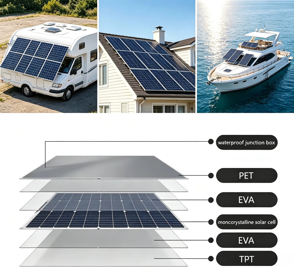 JINGYANGPV 125W Solarpanel mit monokristalliner Solarzelle, 18V flexibles Solarpanel in Schwarz für 12V-Batterien, Wohnwagen, Wohnmobil, Boot und Yacht - Bild 5