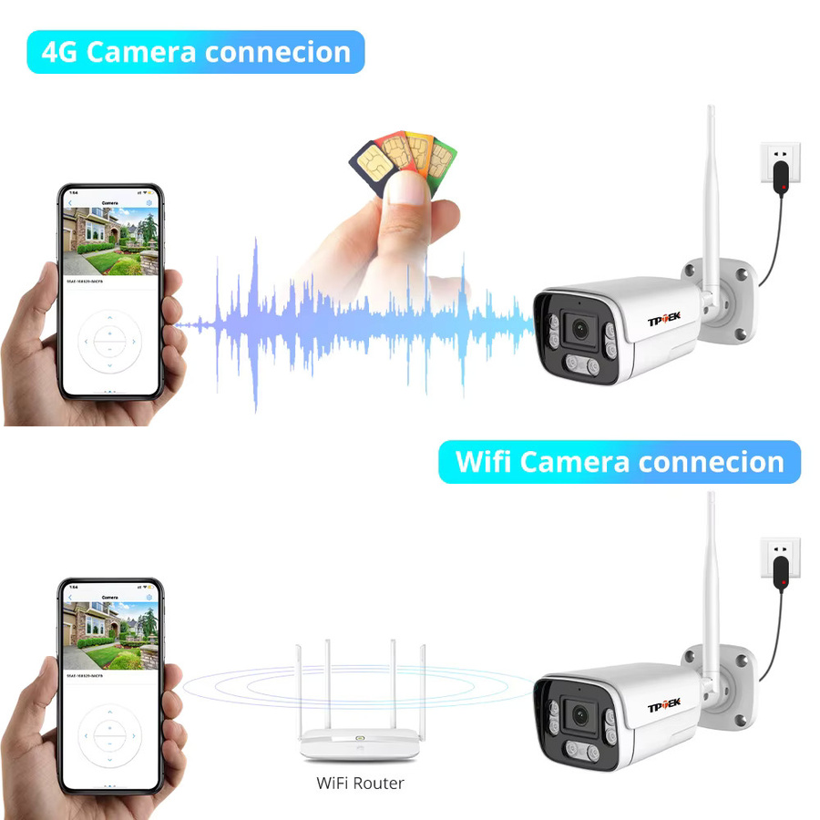 TPTEK 4K 8MP Outdoor Überwachungskamera mit 4G SIM-Karte und Wi-Fi, IP Bullet CCTV Sicherheitsschutz in Weiß - Bild 5