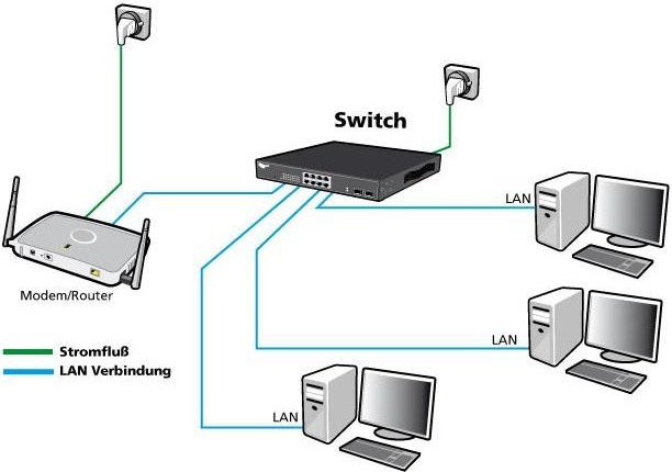 ALLNET ALL-SG8420M Managed L2 Gigabit Ethernet Switch in Schwarz - Bild 1