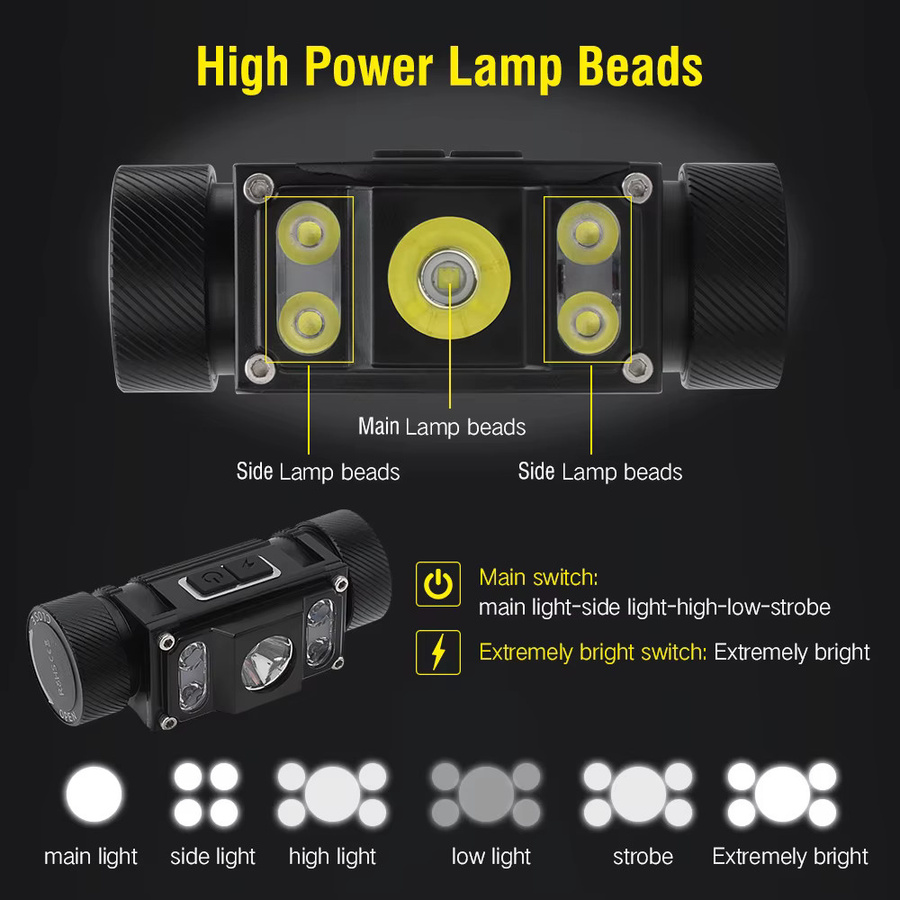 BORUiT LED Scheinwerfer 6000LM, wiederaufladbare Kopf-Taschenlampe mit TYPE-C, wasserdicht, Schwarz - Bild 2