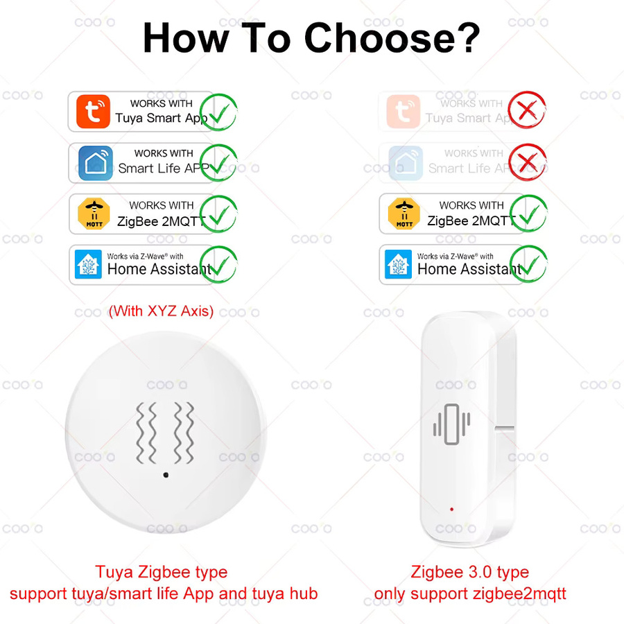 Tuya Zigbee Vibrationssensor mit Neigung und XYZ-Achsen-Erkennung in Weiß zur Heimsicherheit mit Unterstützung für Zigbee2mqtt - Bild 2