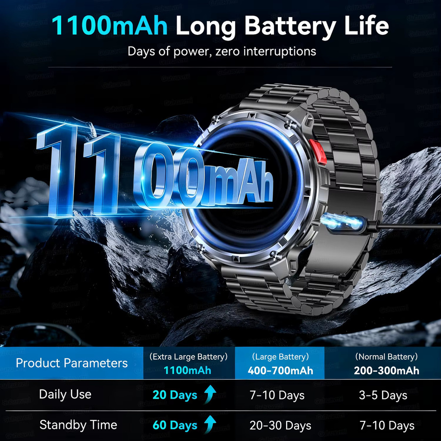 GUHUAVMI Smartwatch für Herren in Schwarz mit 1,7 Zoll AMOLED-Bildschirm, GPS, Bluetooth-Anruf und 5 ATM Wasserdichtigkeit, 1100 mAh Akku - Bild 2