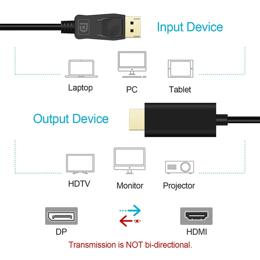 Navceker DisplayPort zu HDMI Konverter Adapter für 4K 60Hz, Schwarz - Bild 2