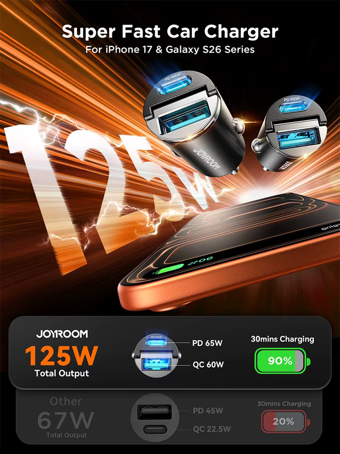 Joyroom 125W USB-C Autoladegerät mit Typ C, AFC, PPS, QC und PD 3.0 für schnelles Laden von iPhone, Samsung und Xiaomi - Bild 2