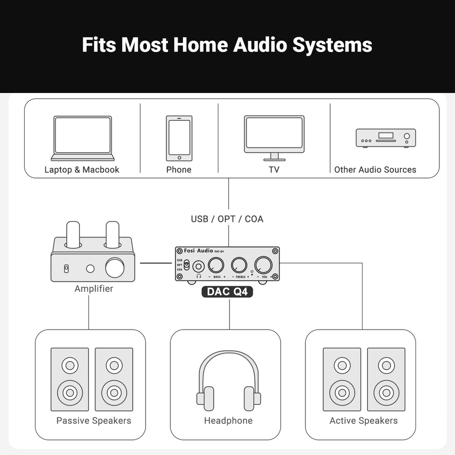 Fosi Audio Q4 Mini Stereo USB Gaming DAC und Kopfhörerverstärker in Schwarz - Bild 6