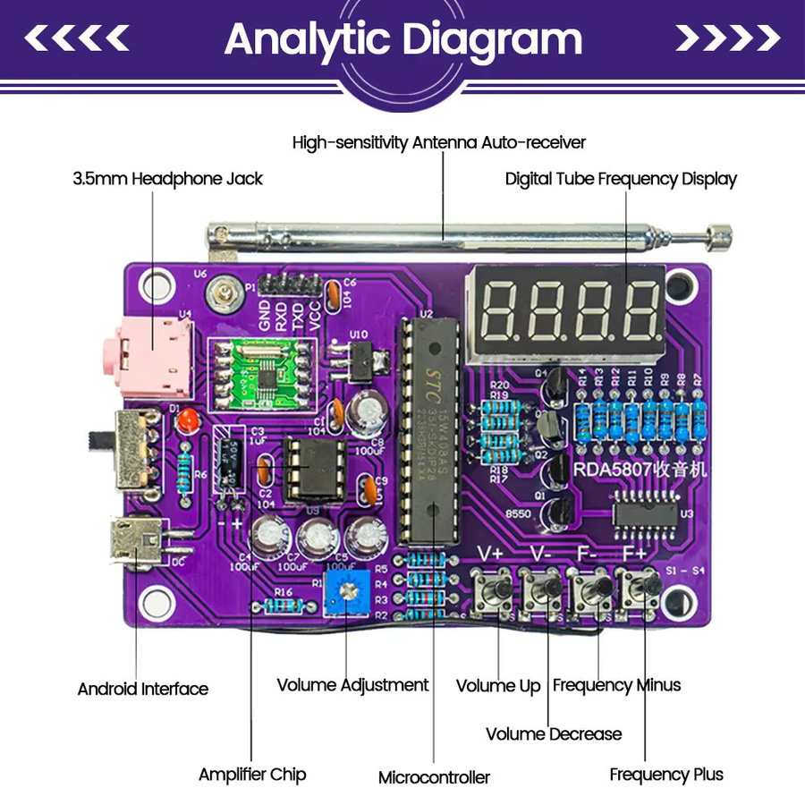 DIY FM Radio Elektronisches Bausatz-Kit mit Digital Display und einstellbarer Frequenz 87-108 MHz zum Löten für dein Projekt - Bild 3