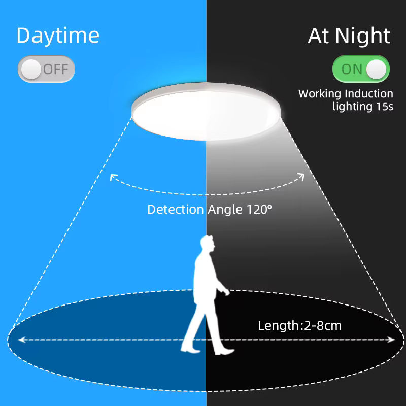 CANMEIJIA LED Deckenleuchte mit Bewegungsmelder in Weiß, moderne runde Deckenlampe mit Infrarot-Sensor für Flur und Veranda - Bild 5