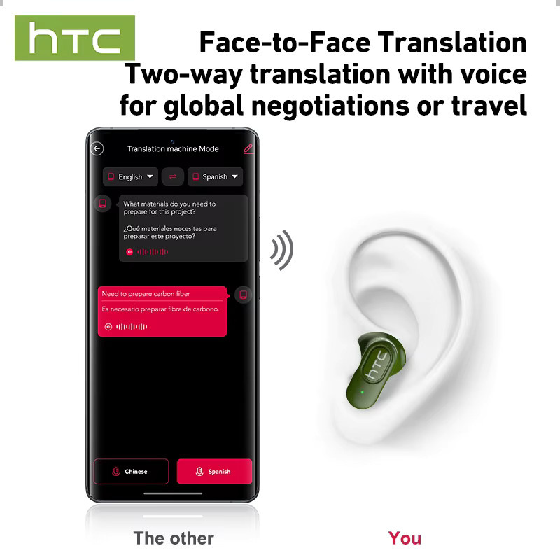 HTC NE51 Kabellose Bluetooth In-Ear Kopfhörer mit AI-Übersetzer, Geräuschunterdrückung und HiFi-Musik in Schwarz - Bild 2