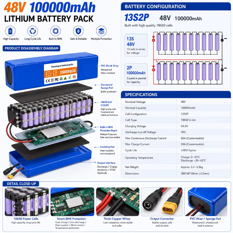 Ryobi 48V 100Ah Lithium-Ionen-Akkupack 13S2P 100000mAh mit Smart BMS in Blau für E-Bike und E-Scooter - Bild 7