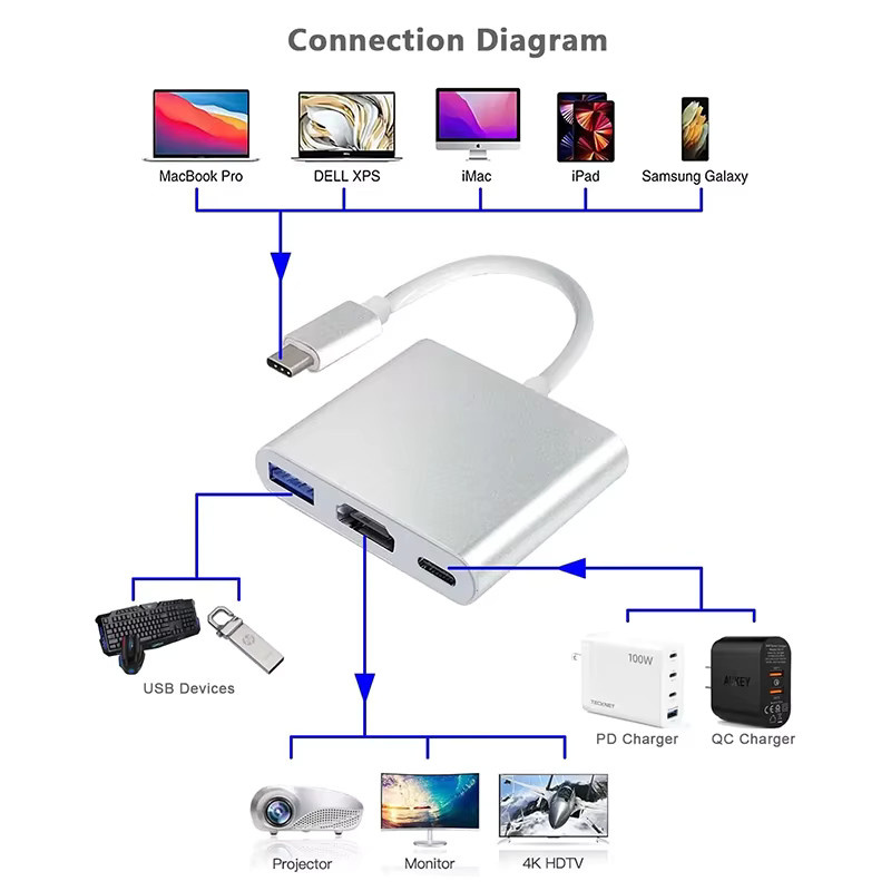 KOJESHUN USB C Hub 3-in-1 mit 100 W Power Delivery, USB 3.0 und 4K HDMI für MacBook, Surface und Steam Deck in Silber, Grau oder Weiß - Bild 3