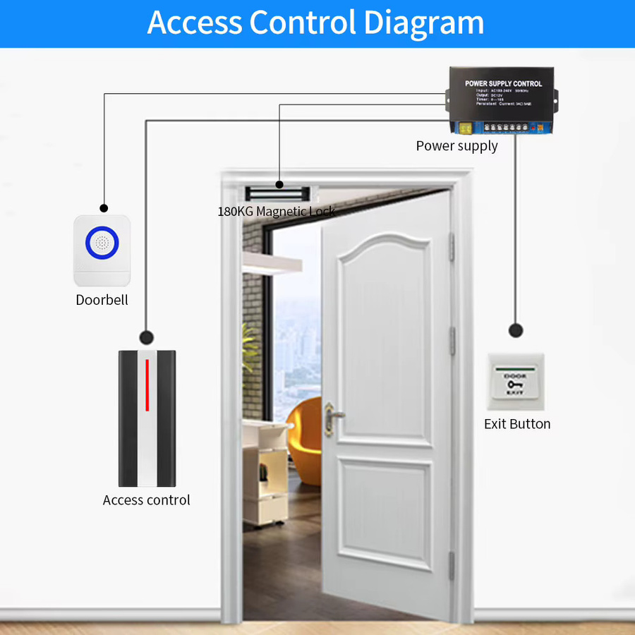 LUCKING DOOR RFID-Lesegerät für Zugangskontrolle mit 125 kHz und 13,56 MHz, 3000 Benutzer, wasserdicht nach IP67, Farbe: Schwarz - Bild 6