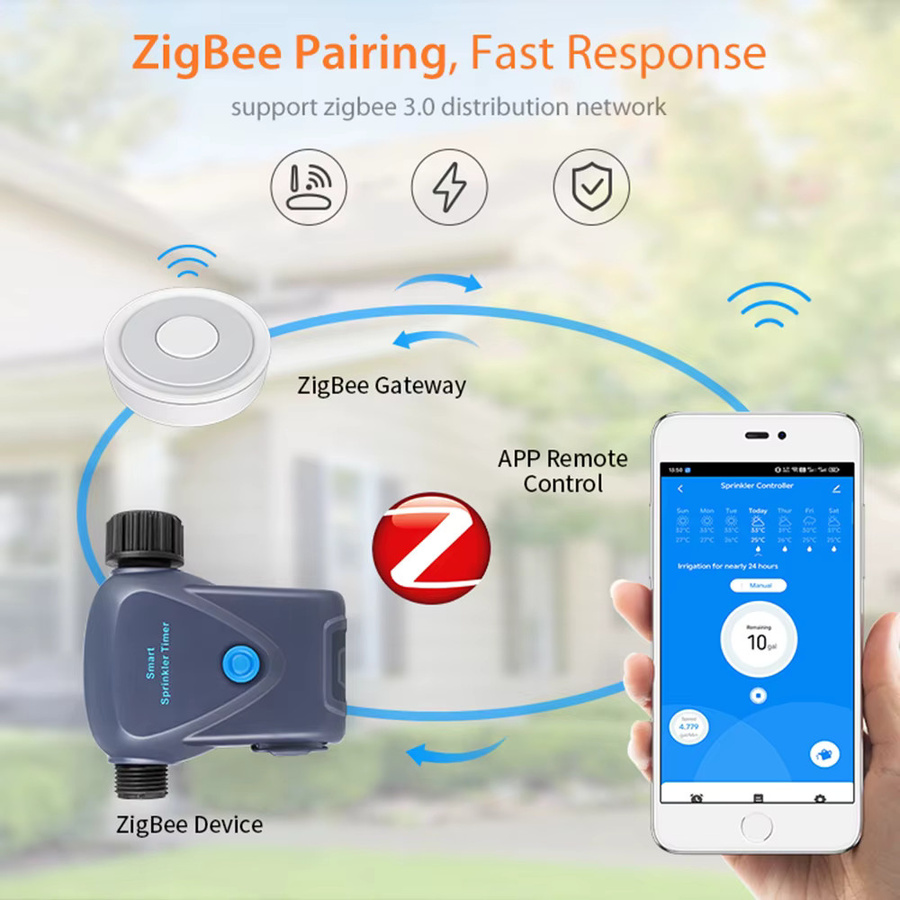 Tuya Zigbee Wassertimer mit Regenverzögerung und App-Steuerung für die programmierbare Gartenbewässerung - Bild 3