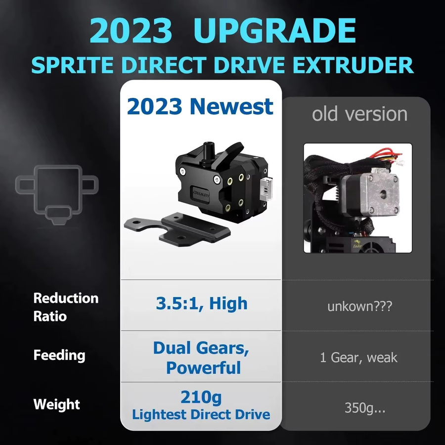 Creality Sprite Extruder SE/SE-NEO Dual-Gear-Upgrade in Schwarz für Ender 3 Neo, Ender 3 V2 Neo, Ender 3 Max Neo und Ender 2 Pro - Bild 3