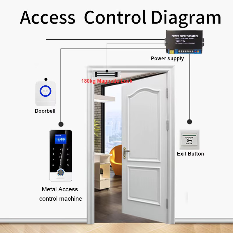 LUCKING DOOR S300X Biometrischer Zugangskontroll-Leser mit Fingerabdruck, RFID 125KHz + 13,56MHz, App-Steuerung via Bluetooth, Wasserdicht, Schwarz - Bild 6