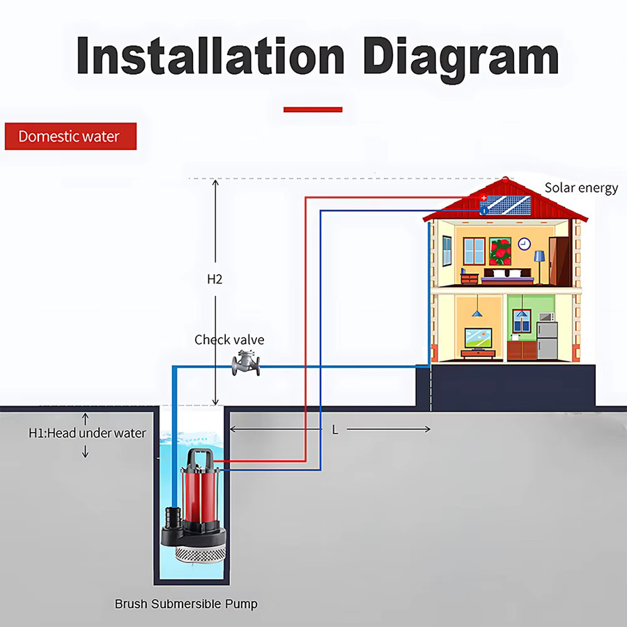 Solar-Tauchpumpe von xmshxltd für Bewässerung und Garten, DC12/24V, 250/480W, Durchfluss: 10m3/h, Förderhöhe: 18m, Farbe: Rot - Bild 4