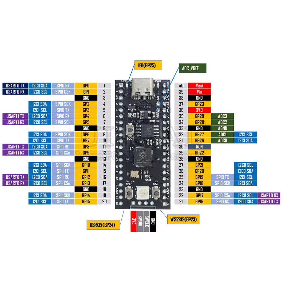 Raspberry Pi Pico RP2040 Entwicklungsplatinenmodul in Schwarz mit 16 MB Flash und 264 KB RAM für MicroPython Core Hauptsteuerung - Bild 2