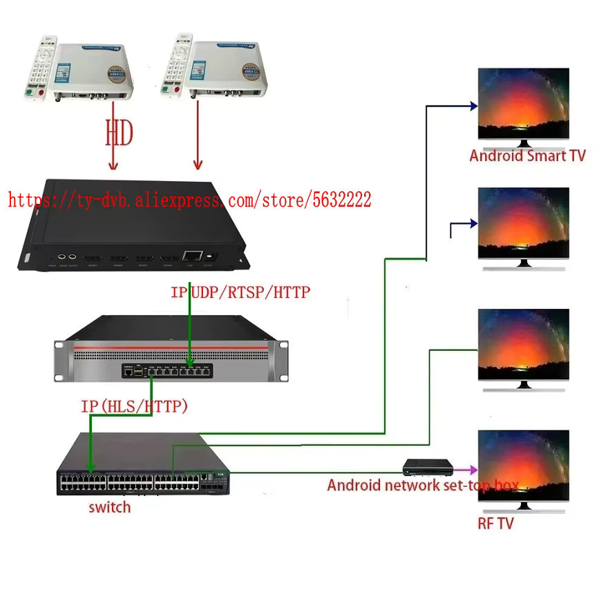 SATLINK 4-Kanal Video-Encoder in Schwarz mit 4K Ultra HD, HDMI zu IP und Unterstützung für H265, H264, HEVC sowie Protokolle wie UDP, HTTP, SRTMP, RTMP und RTSP für Webcast Push-Streaming - Bild 5