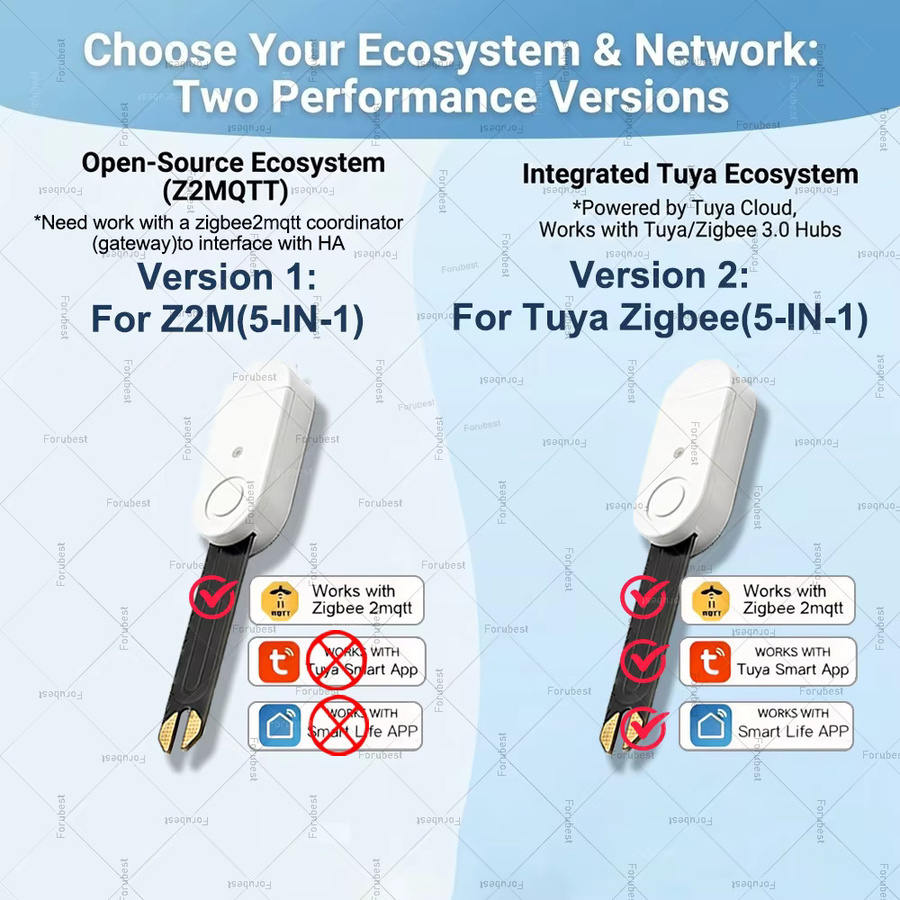 Forubest Zigbee Pflanzenboden-Sensor zur Messung von Bodenfeuchtigkeit, Lichtstärke, Fruchtbarkeit, Luftfeuchtigkeit und Temperatur in Weiß für Tuya Home Assistant Z2M - Bild 3
