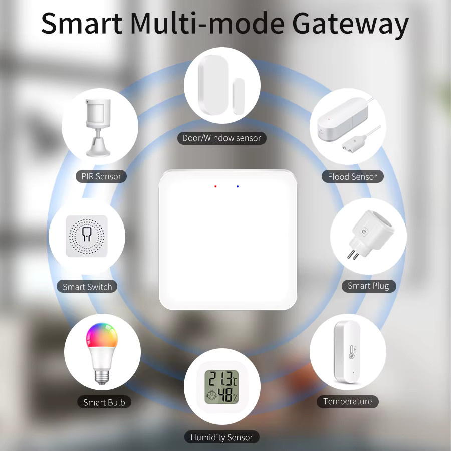 Tuya Multi Modus ZigBee Bluetooth Gateway Hub in Weiß für dein Smart Home mit App-Steuerung und Sprachsteuerung via Alexa und Google Home - Bild 2