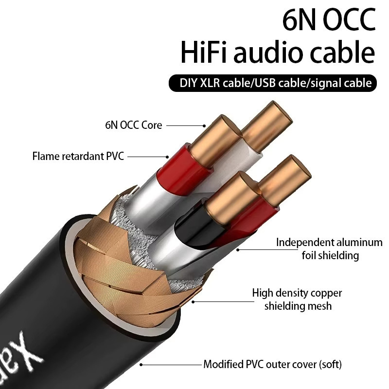 Xangsane DIY Audio Kabel USB A auf B mit RCA und XLR Anschlüssen, Kupfer Abschirmung, Schwarz - Bild 2