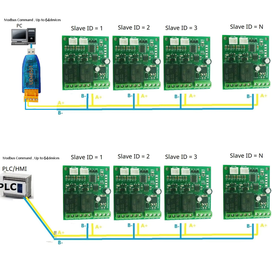 eletechsup NTROA02 Remote IO Modul mit 2 AI, 2 DO, NTC Relais, RS485 RS232 TTL Modbus RTU Analog Digital Eingang und Relais Ausgang in Grün - Bild 4