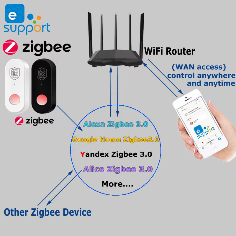 eWeLink Zigbee PIR Bewegungsmelder in Weiß für dein Smart Home Sicherheitssystem - Bild 2