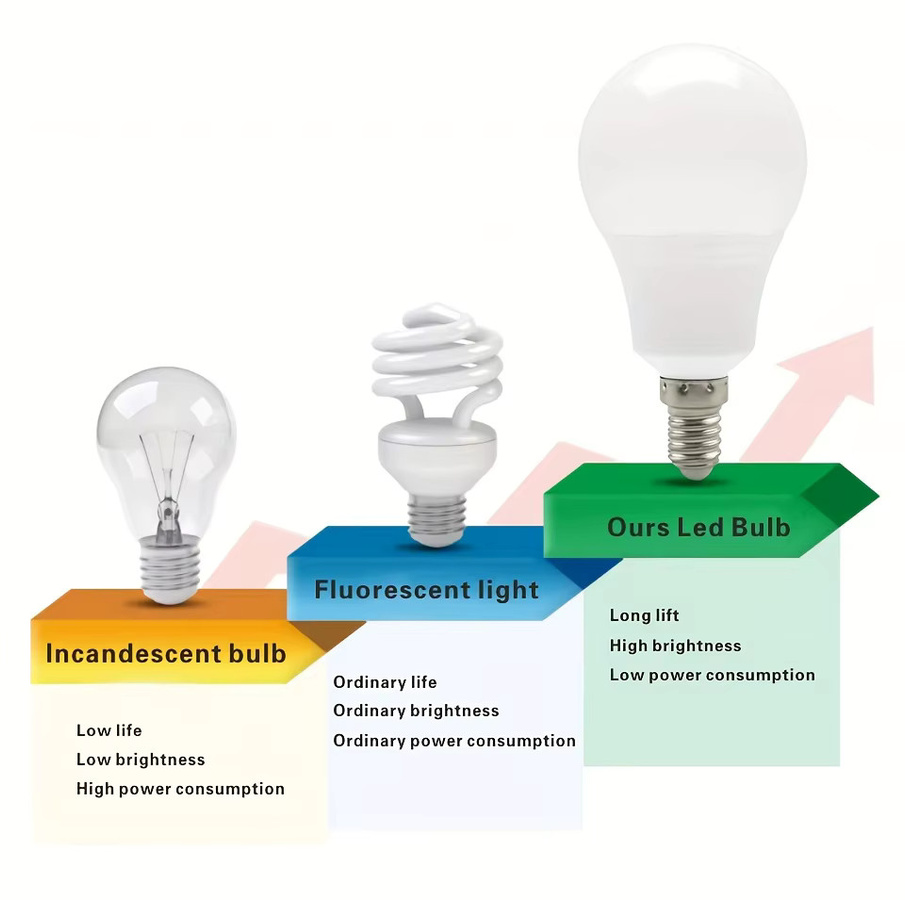 6er Set LED-Leuchtmittel in Weiß mit E14 Fassung und 6W Leistung für dein Zuhause - Bild 2