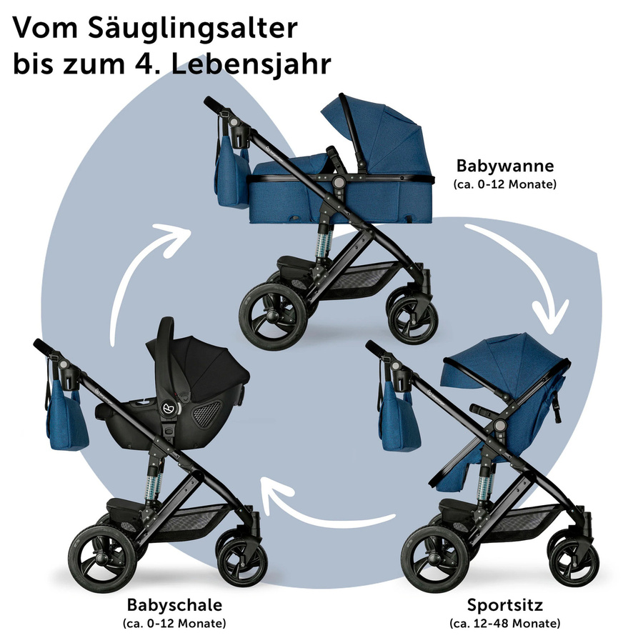 Bergsteiger Kinderwagen Nizza 3in1 Kombi mit Babyschale und Isofix-Station in Blau - Bild 2