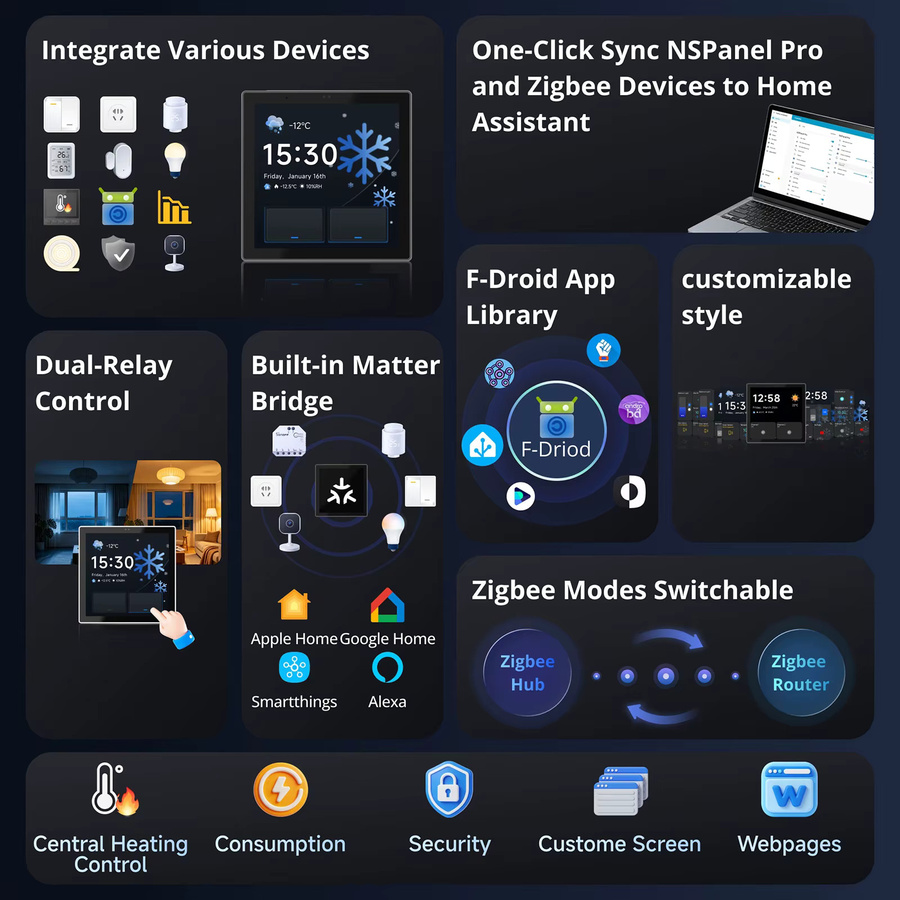 SONOFF NSPanel Pro Gen2 Intelligentes Haussteuerpanel im 86er-Format mit zweikanaligem Relais und Matter-Kompatibilität für Apple Home - Bild 2