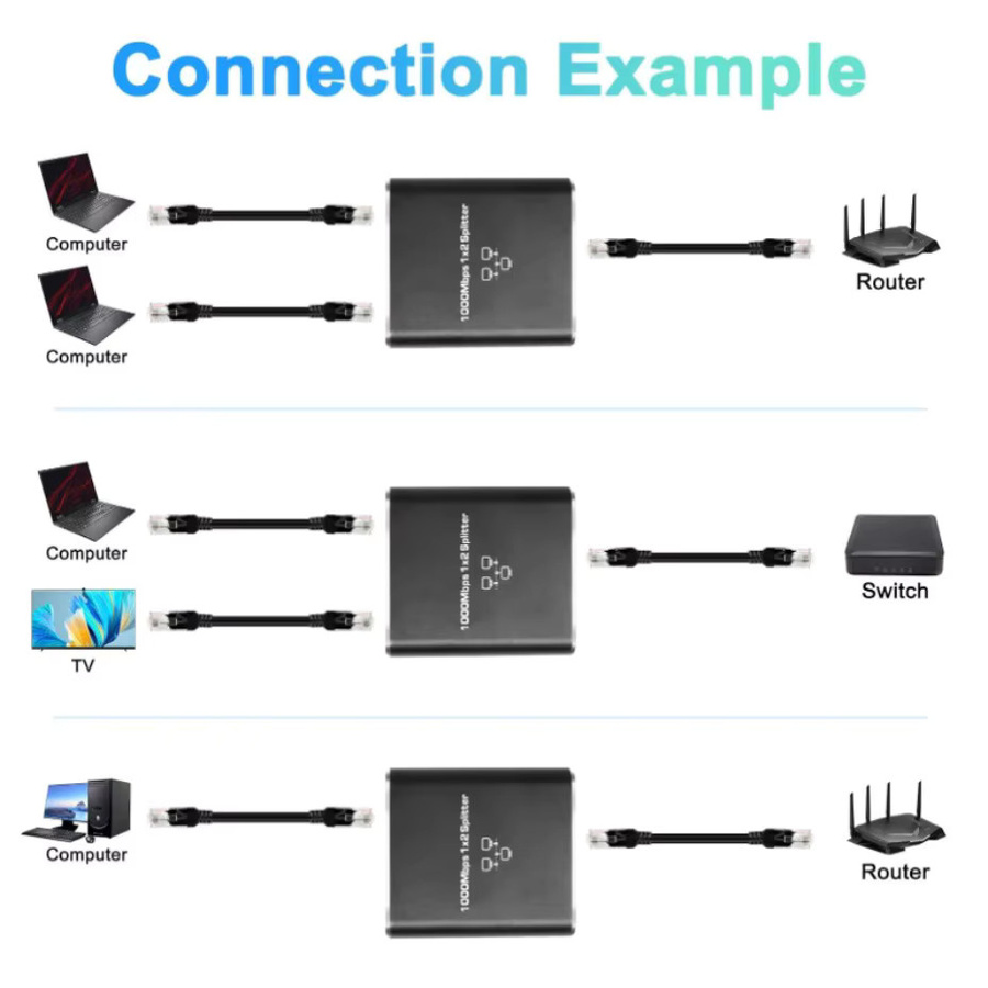 PzzPss RJ45 Splitter 1 auf 2 Ethernet-Adapter Gigabit LAN-Verlängerung in Schwarz und Grün - Bild 5