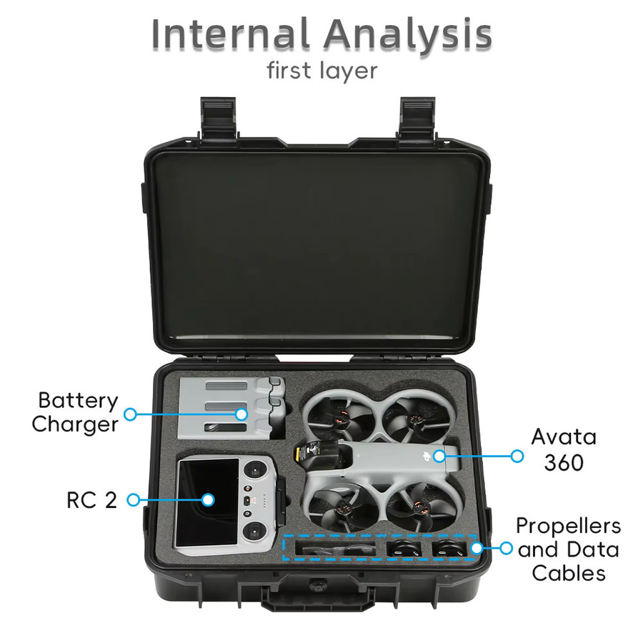 VYOPBC Hartschalen-Tragetasche für DJI Avata 360 Fly More Combo inklusive RC2 Fernbedienung, Schwarz - Bild 2