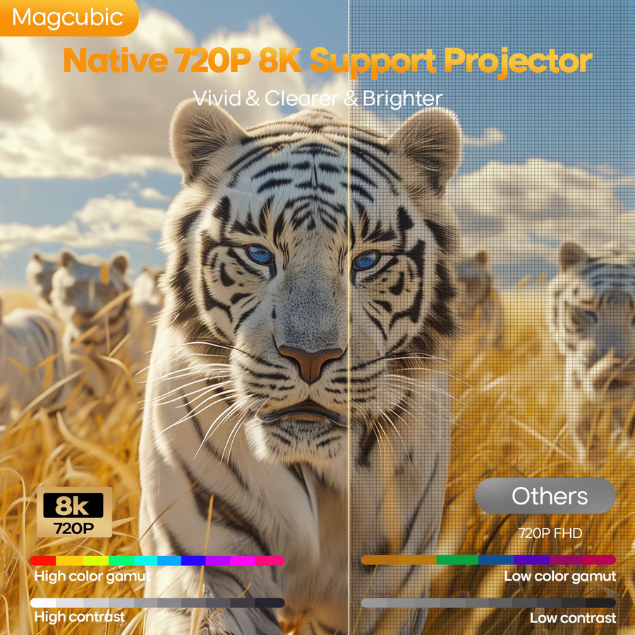 Magcubic HY300MAX Tragbarer Projektor in Weiß mit 8K Auflösung, 400 ANSI Lumen, Autofokus, Android Beam, Wifi6 und Bluetooth 5.4 - Bild 3