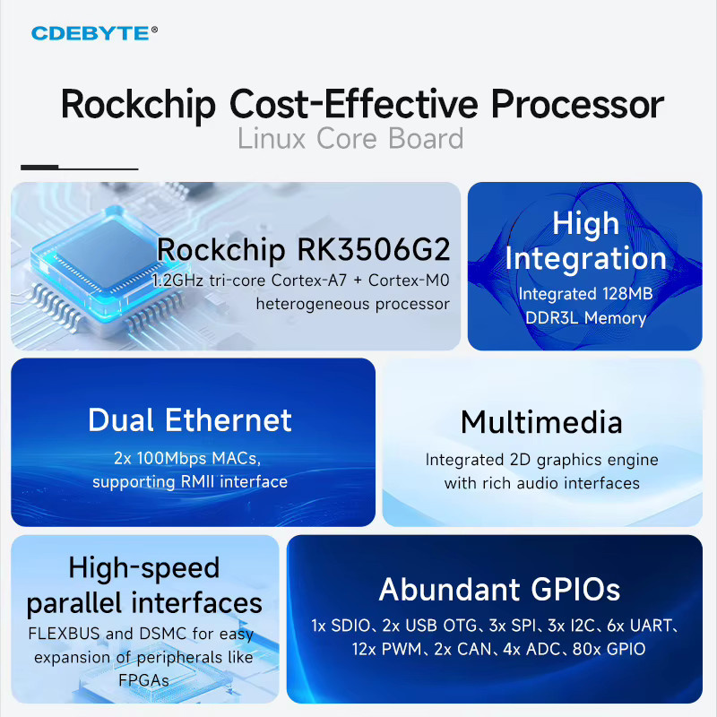 CDEBYTE ECB41 RK3506G Triple-Core A7 Embedded Core Board mit 256 MB RAM für ARM Linux und industrielle Anwendungen - Bild 2