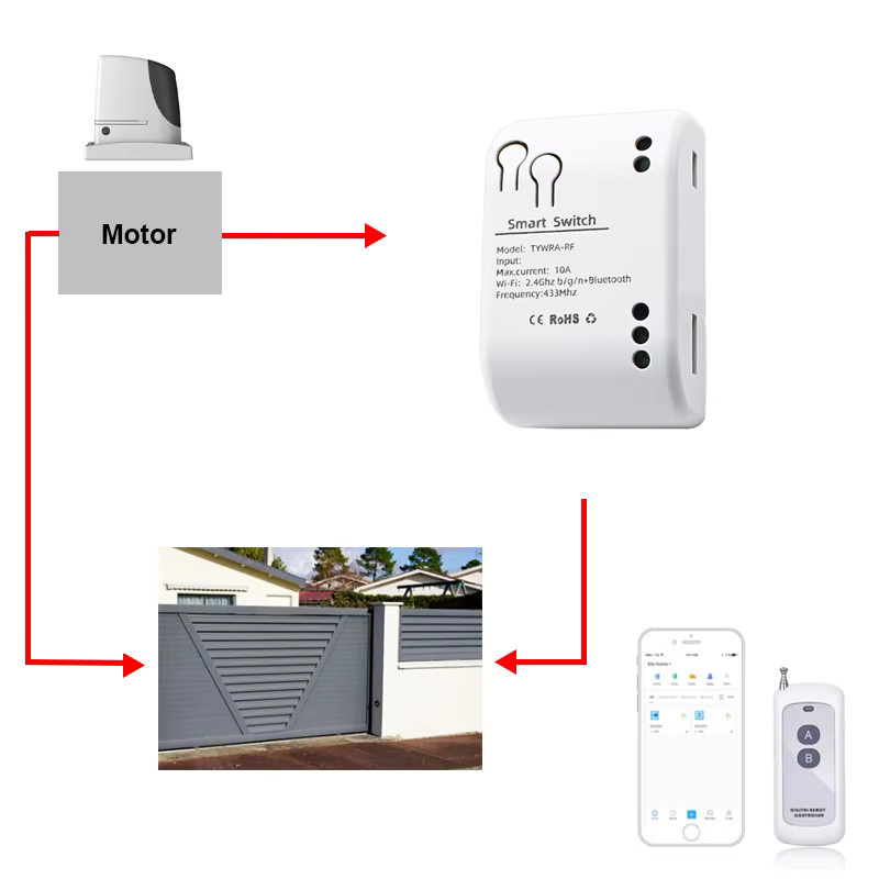 Scimagic-RC 4-Kanal WiFi Garagentor Öffner mit Tuya App Steuerung und Alexa Google Home Kompatibilität in Weiß - Bild 4