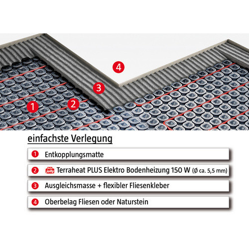 Bella Jolly Elektro-Fußbodenheizung Terraheat PLUS, bunt, 3 m² - Bild 2