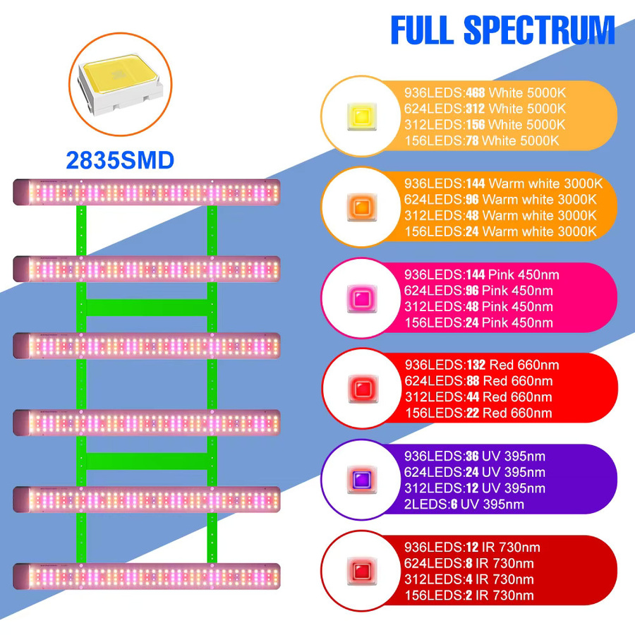 CanLing 1200W LED Pflanzenwachstumslampe Vollspektrum Quantum Board mit UV/IR für Gewächshaus und Gemüseanbau - Bild 2