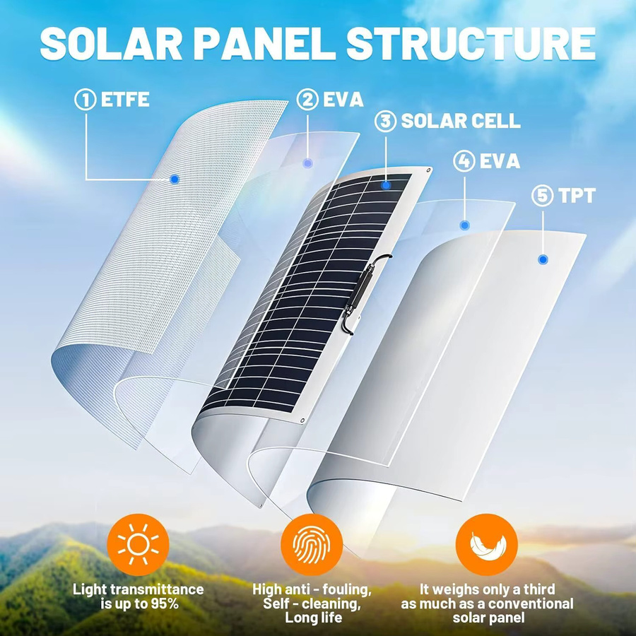 PowMr 200W Flexibles Monokristallines Solarpanel in Schwarz, Wasserdichtes Solar Ladegerät für Wohnmobil, Boot und Camping - Bild 2